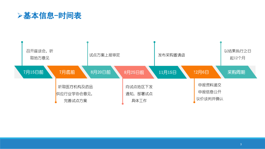 国家集中采购试点方案解读学习课件.ppt_第3页