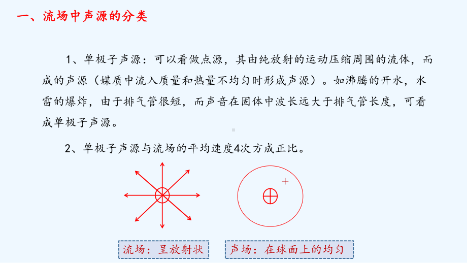 汽车空气动力噪声培训课件.ppt_第2页