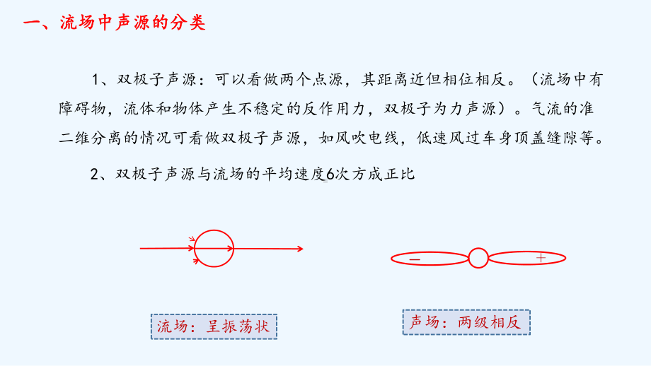 汽车空气动力噪声培训课件.ppt_第3页