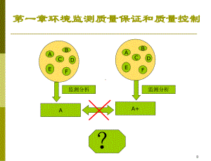 环境监测质量保证和质量控制教材课件.ppt