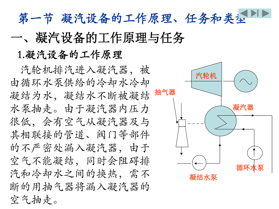 最新华北电力大学凝汽器课件.ppt_第3页