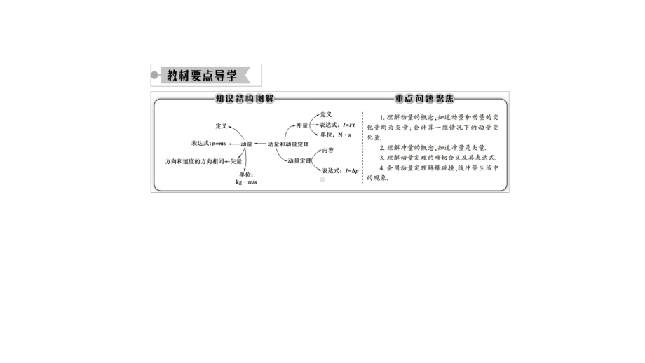 动量动量定理人教版高中物理选择性必修第一册推荐课件.ppt_第3页