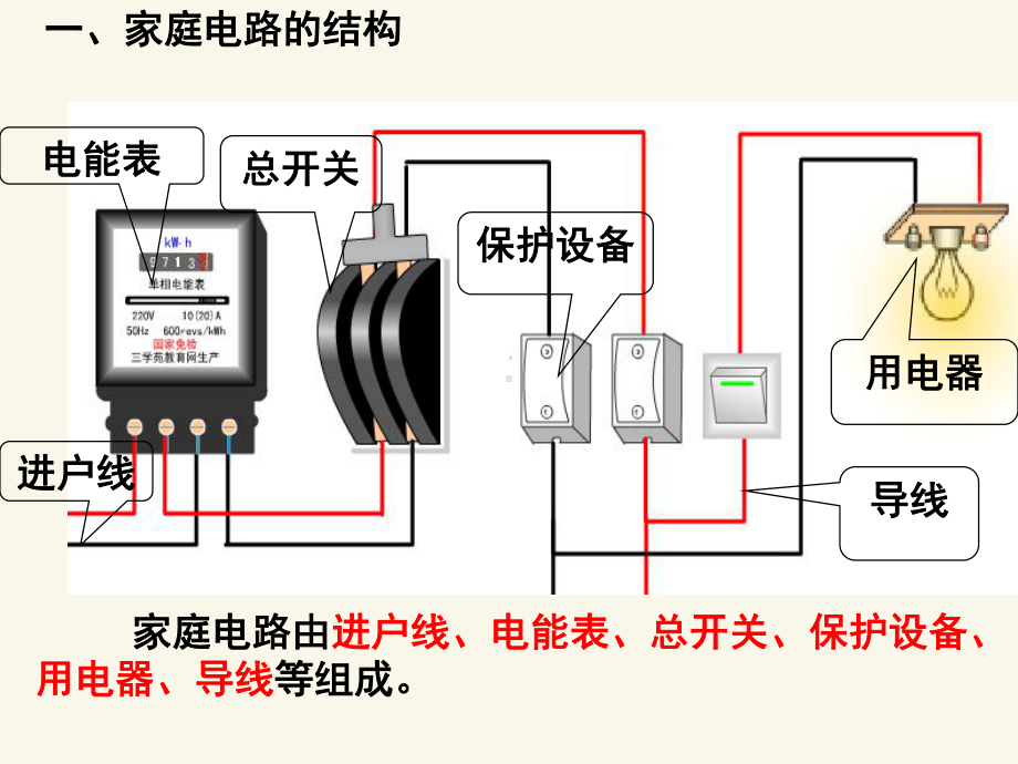 沪粤版九年级物理下册课件：181家庭电路.ppt_第2页