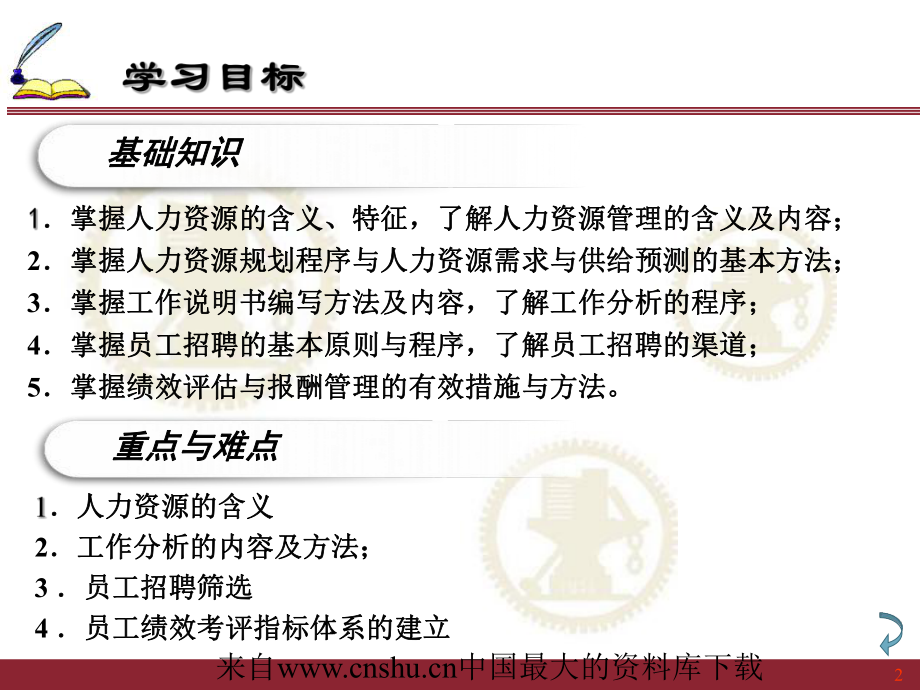 现代企业人力资源管理(-)课件.ppt_第2页