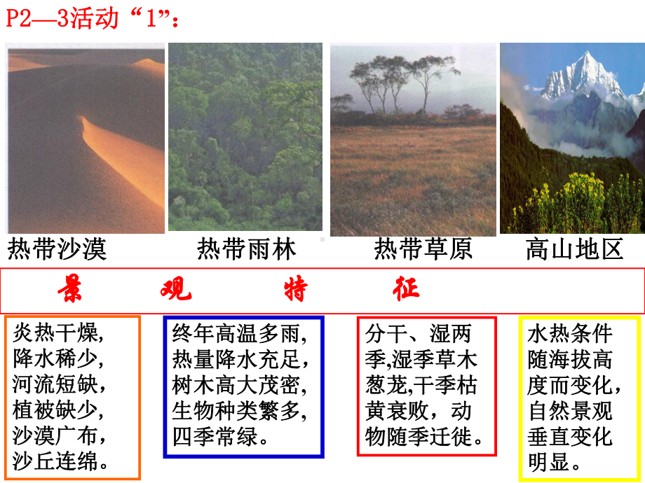 湘教版高二地理必修三第一章第一节 区域的基本含义（共40张ppt）.ppt_第3页