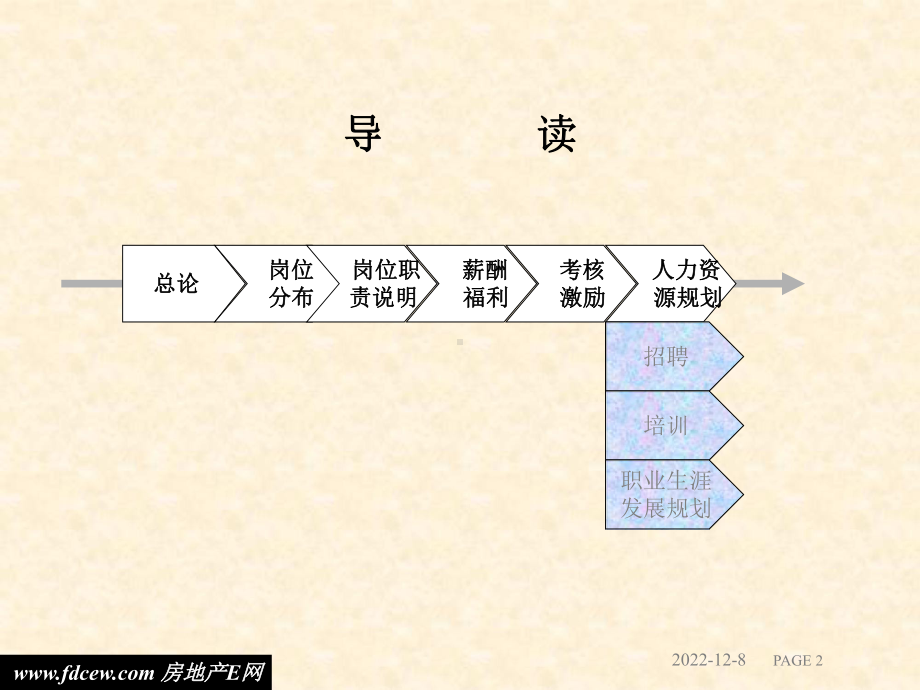 某公司人力资源管理体系建设方案课件.ppt_第2页