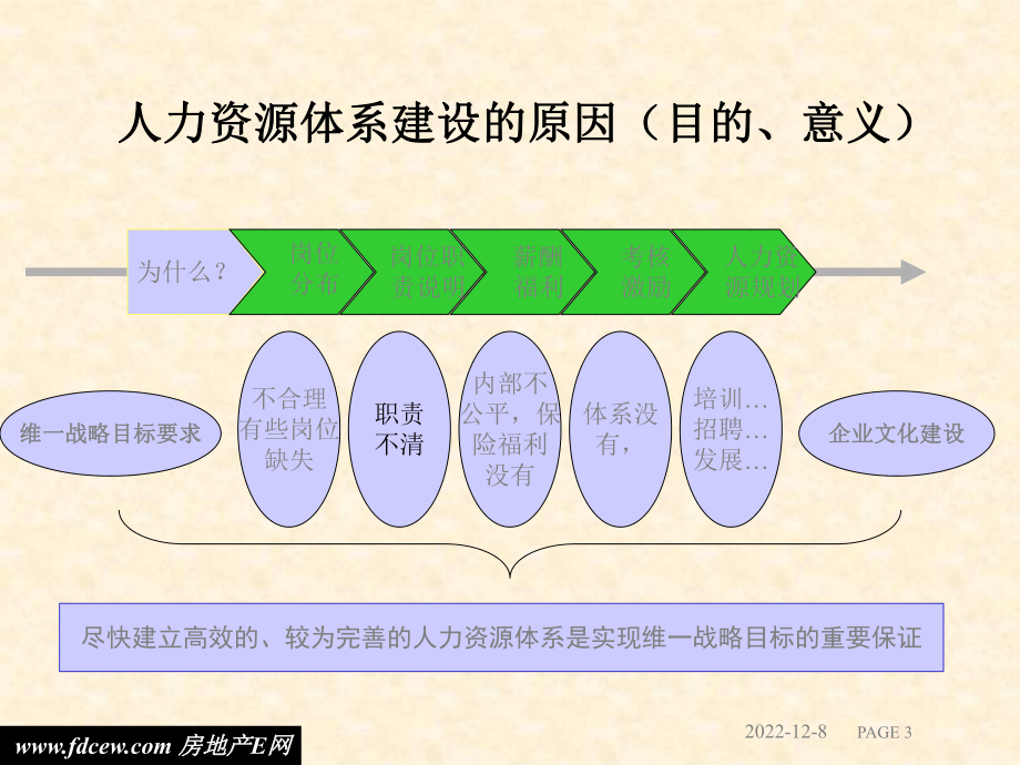 某公司人力资源管理体系建设方案课件.ppt_第3页