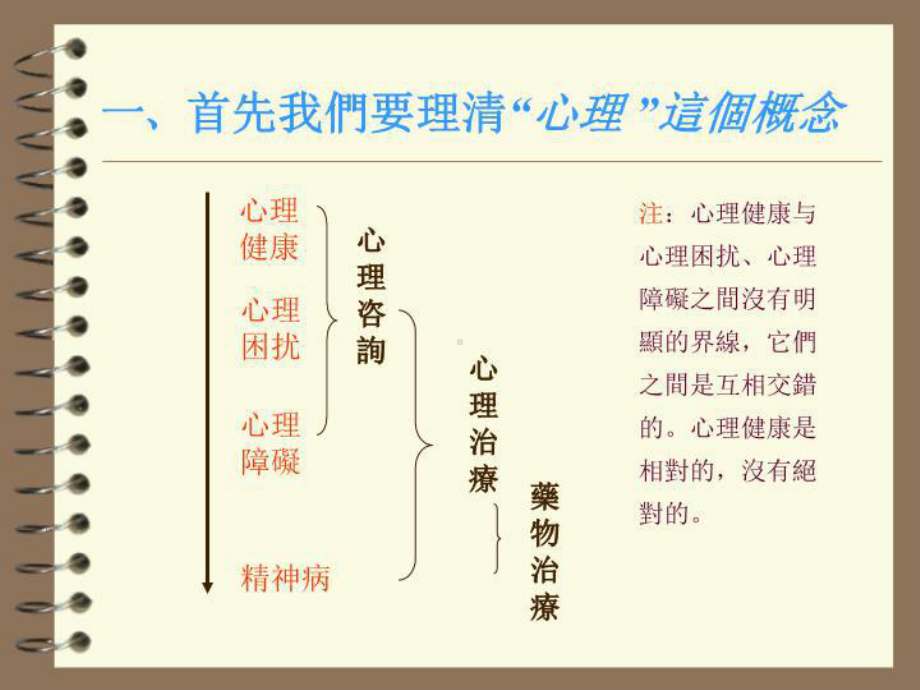 最新中层干部EAP心理辅导培训课件.ppt_第3页