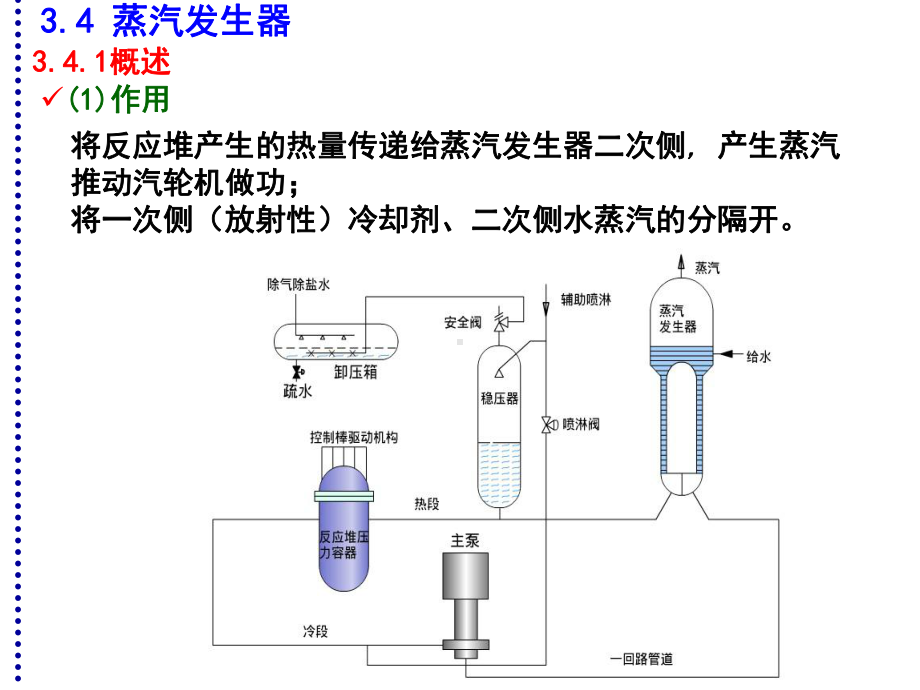 核电厂系统与设备-34-蒸汽发生器课件.ppt_第3页