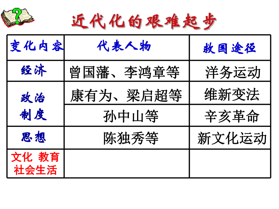 文化-教育社会生活课件.ppt_第1页