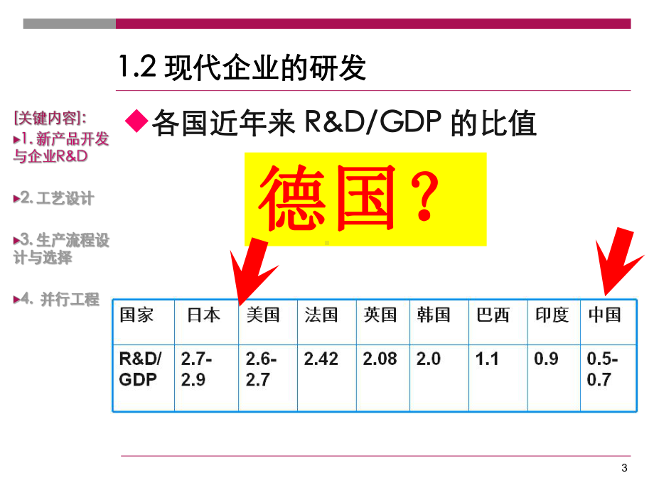 最新版运营管理课件第三章-产品开发、工艺设计和技术选择.ppt_第3页