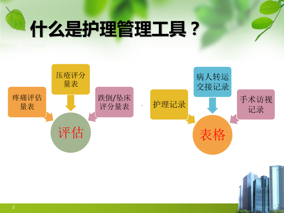 管理工具在护理质量管理中的应用课件.ppt_第2页