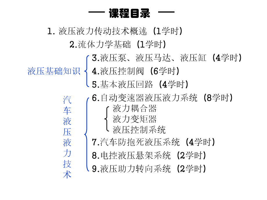 液压液力传动概述及流体力学基础课件.ppt_第2页