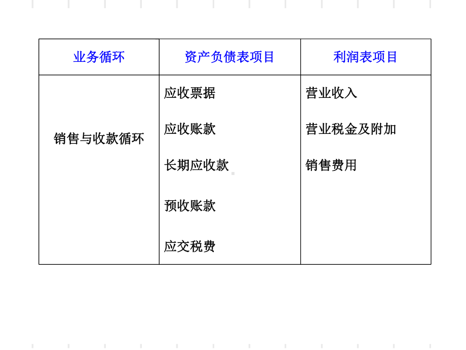 最新CPA审计第十五章汇总课件.ppt_第3页