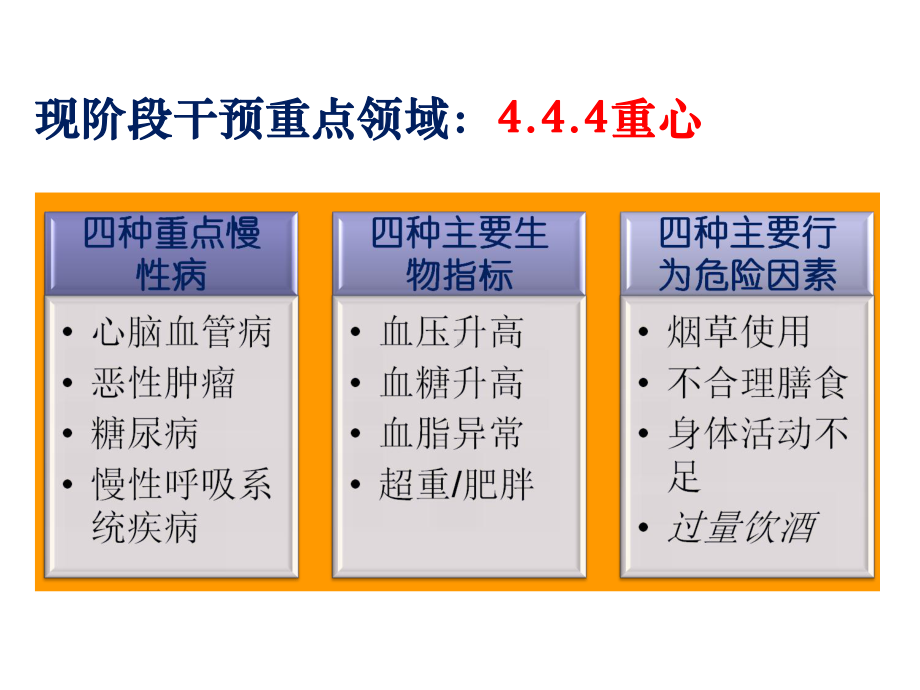 慢病的干预与管理课件最新版.ppt_第2页