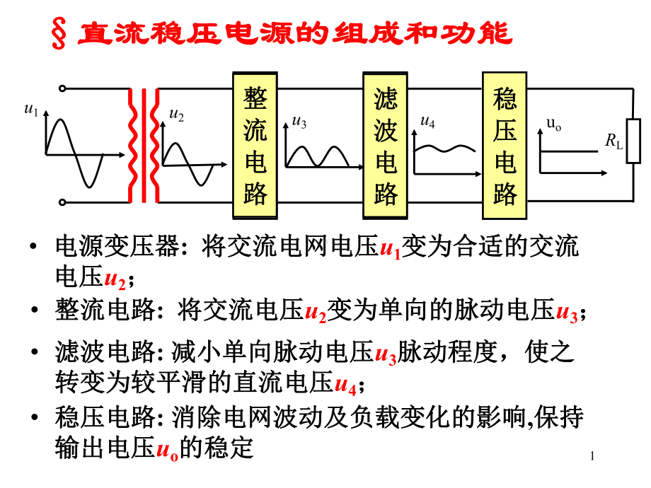 第18章直流稳压电源课件.ppt_第1页