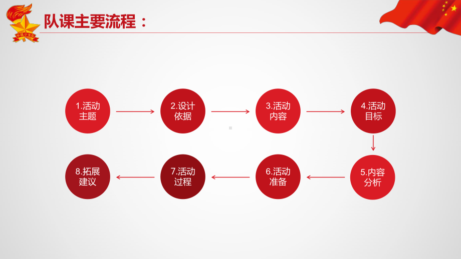 小学生“小小救护员-校园保安全”主题队课课件.pptx_第2页