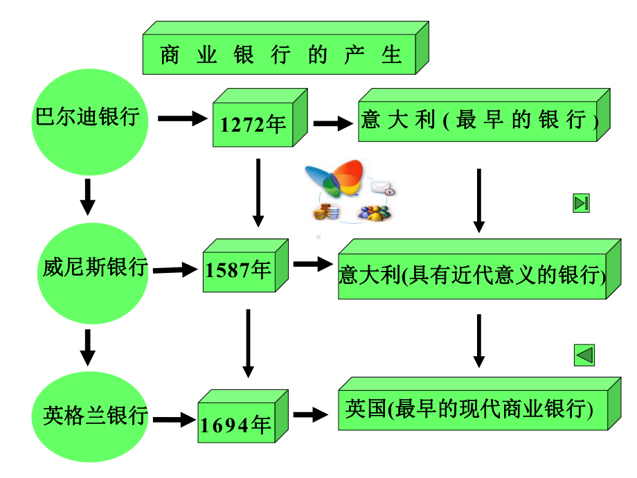 第五章-第一节-商业银行概述课件.ppt_第2页