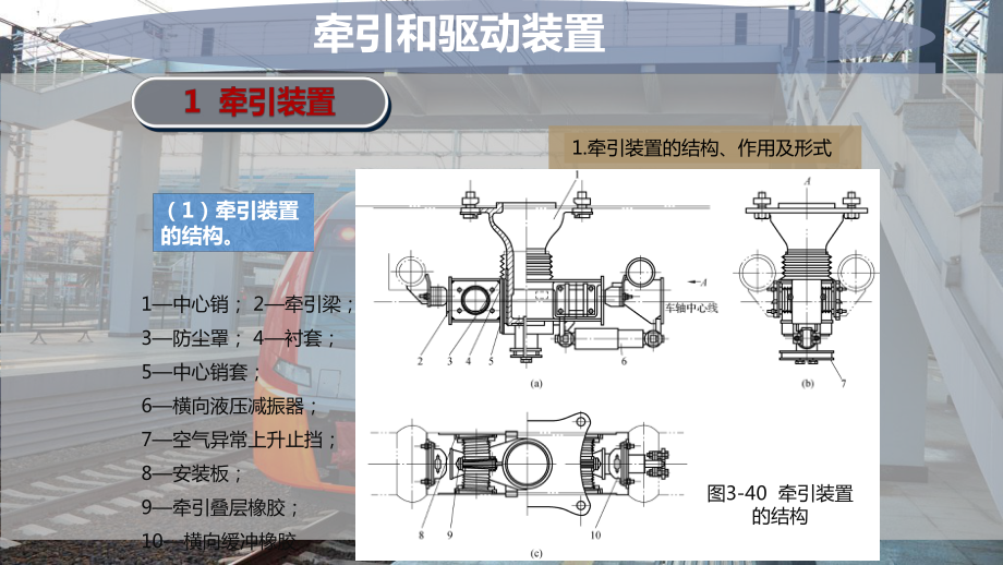 城轨交通车辆牵引和驱动装置课件.pptx_第3页