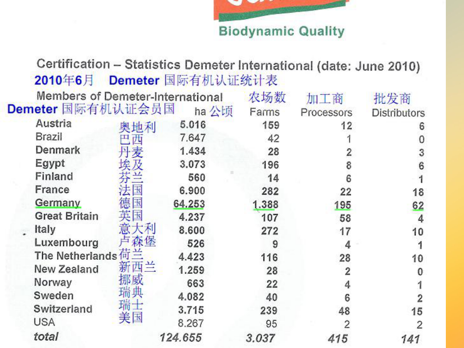 活力有机农业课件.ppt_第3页