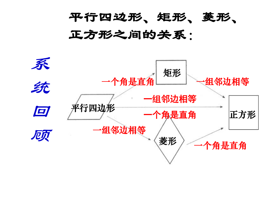 第三章-中心对称图形复习课重点课件.ppt_第3页