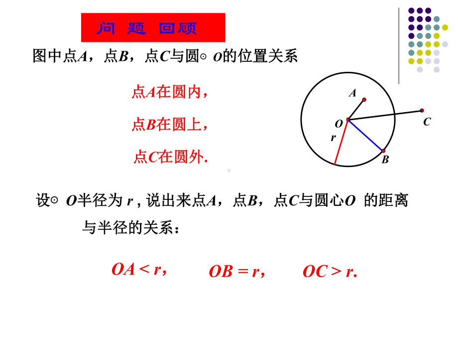 点与圆有关的位置关系课件.ppt_第3页