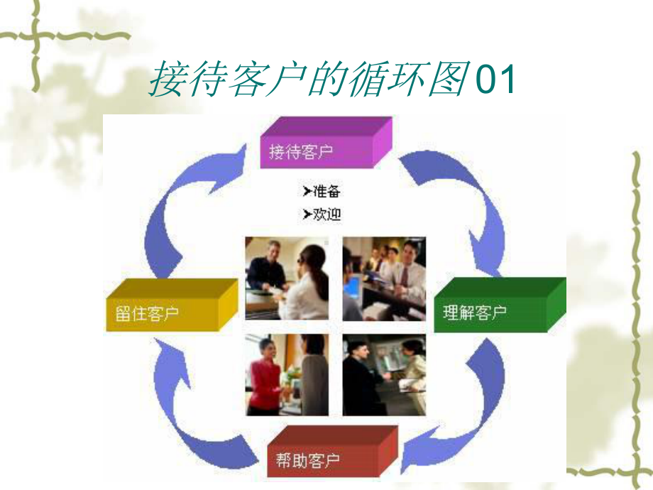 接待客户的技巧培训课件.ppt_第2页