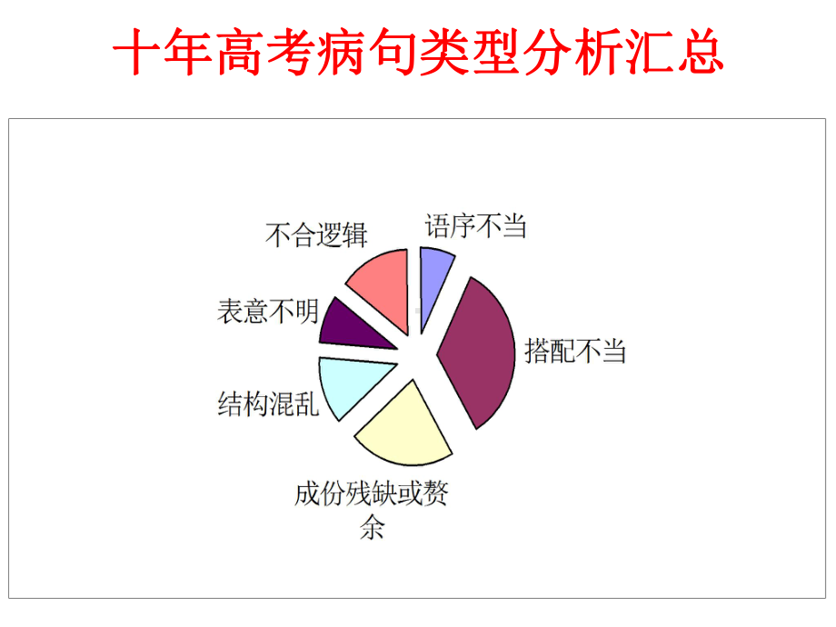 搭配不当新分析课件.ppt_第1页