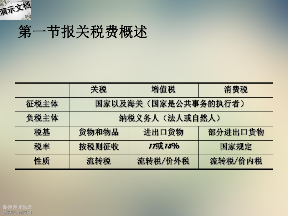 报关税费概述培训课件.ppt_第2页