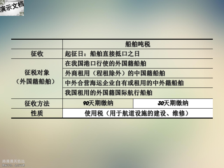 报关税费概述培训课件.ppt_第3页