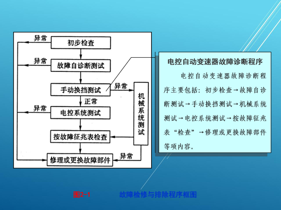 汽车底盘与车身电控技术电子课件第二章.ppt_第2页