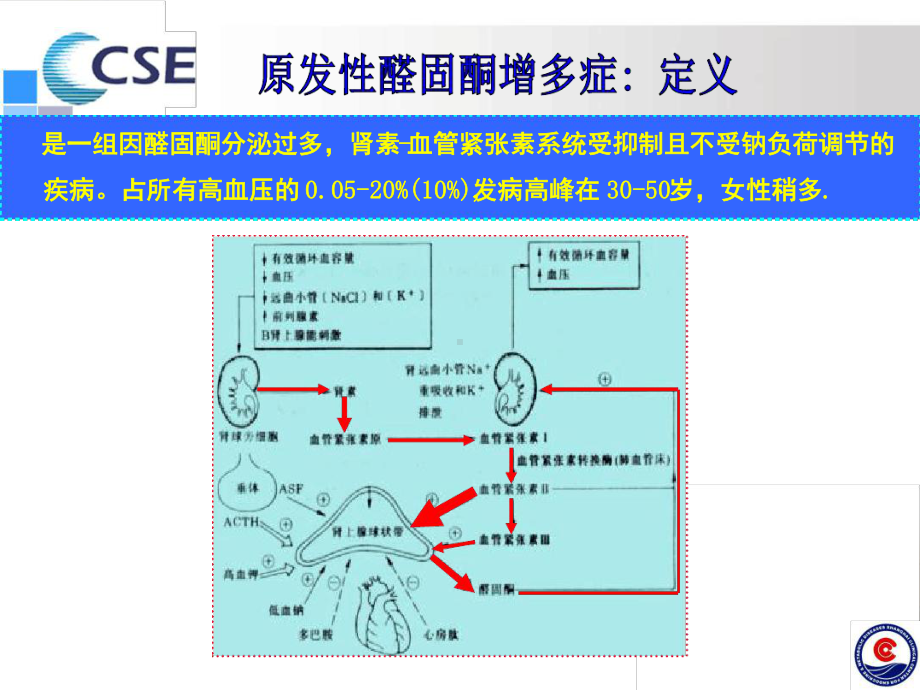 原发性醛固酮增多症专家共识-课件教学文案.ppt_第2页