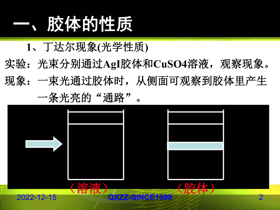 第二节胶体的性质及应用课件.ppt_第2页