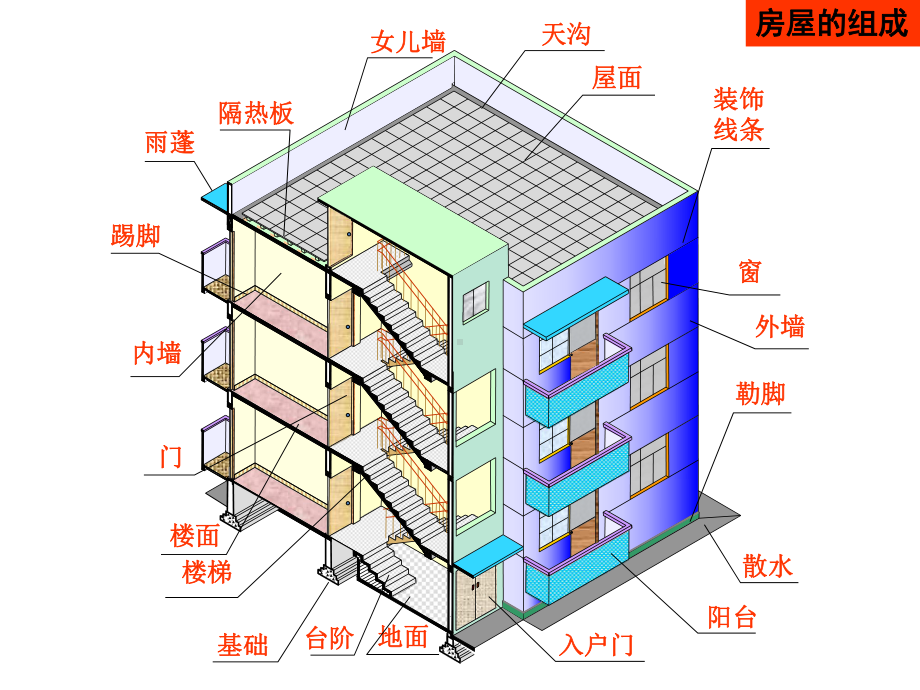 房屋建筑识图基础知识培训教材经典课件.ppt_第3页