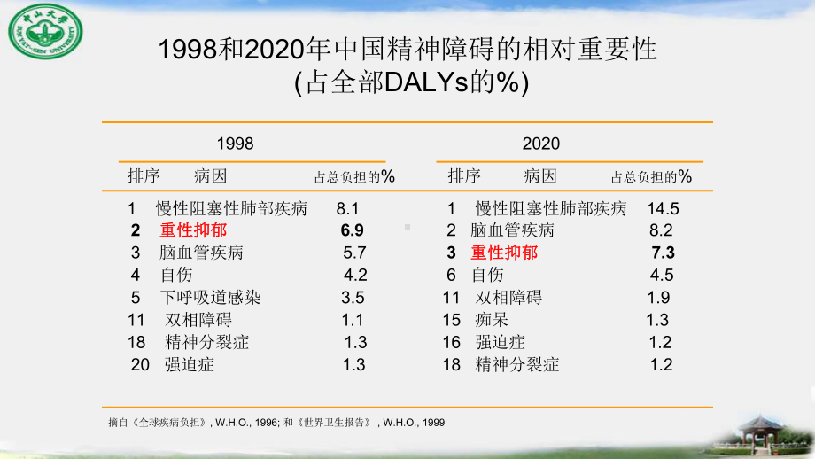 抑郁症与MECT治疗汇总课件.ppt_第3页