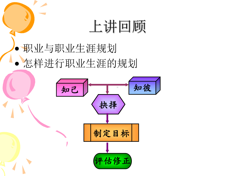 职业选择的原则与策略课件.ppt_第2页