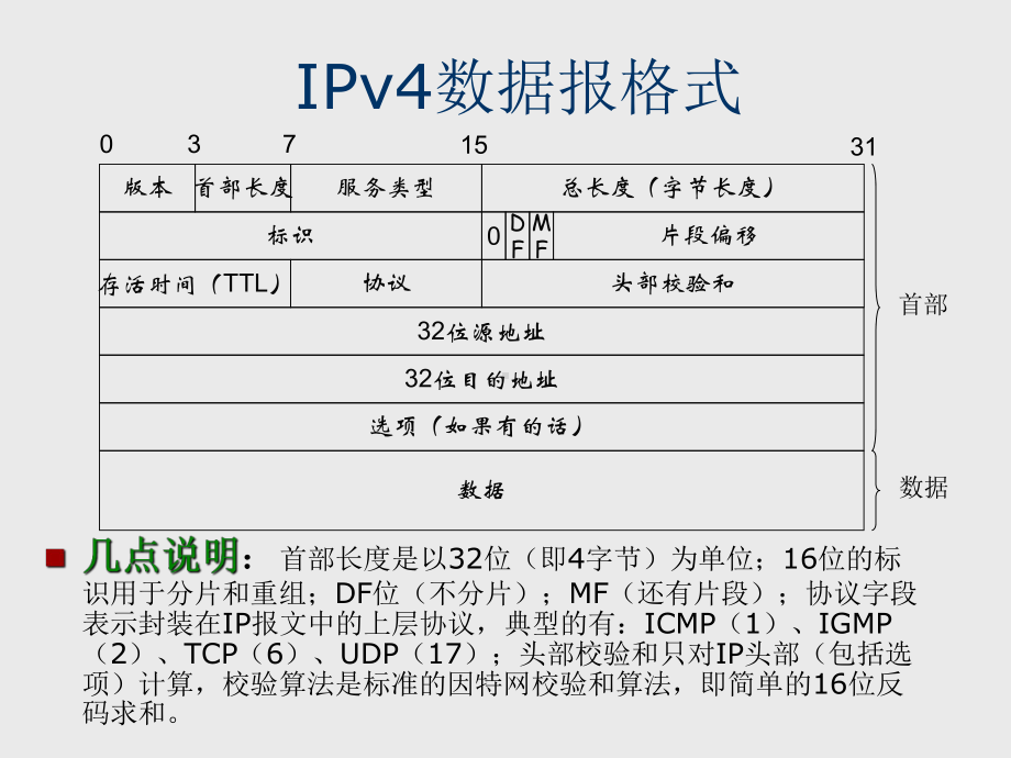 第13章-原始套接字与数据链路访问编程要点课件.ppt_第2页