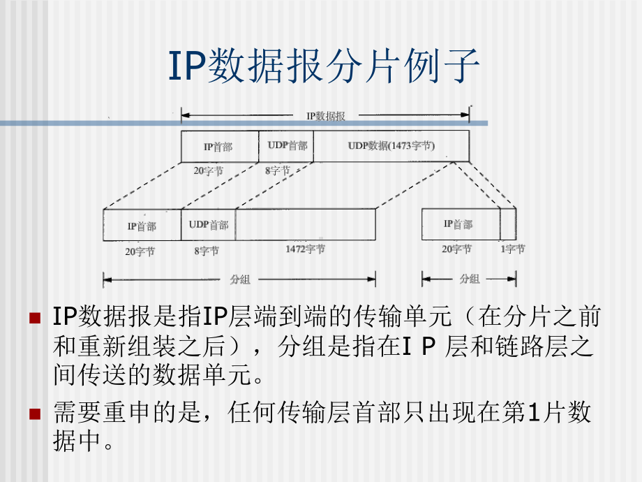 第13章-原始套接字与数据链路访问编程要点课件.ppt_第3页