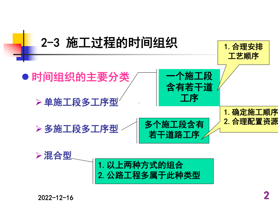 第二章施工过程组织与流水施工原理课件.ppt_第2页