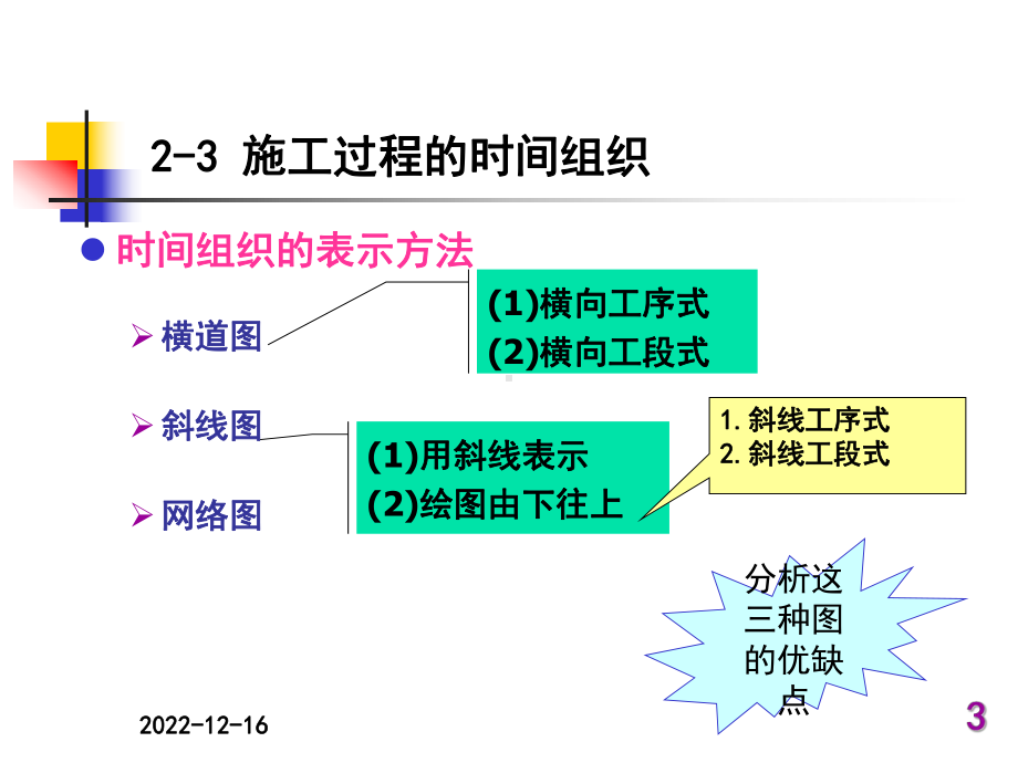 第二章施工过程组织与流水施工原理课件.ppt_第3页