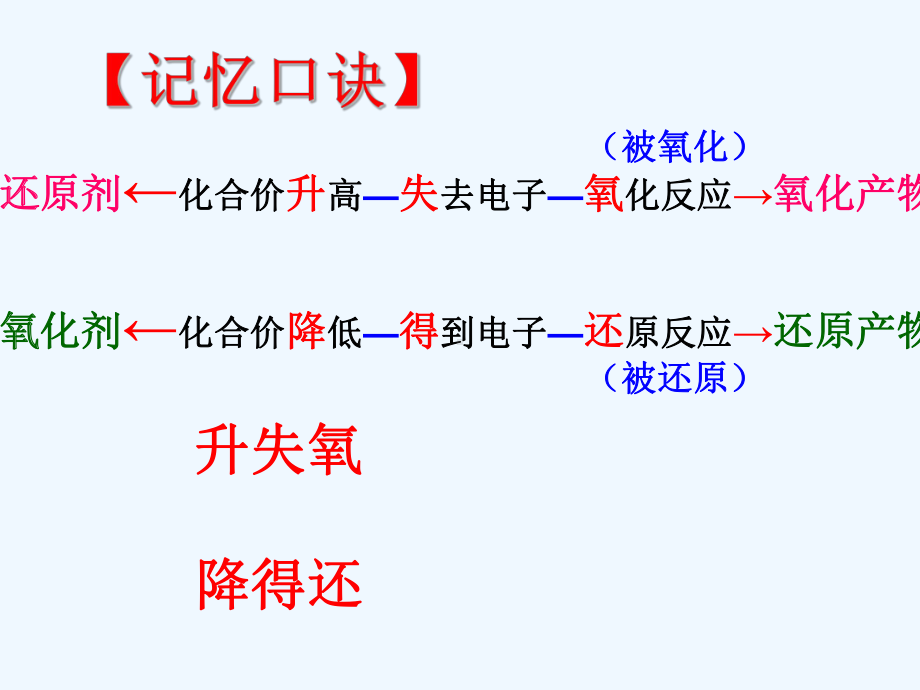 氧化还原课件.ppt_第2页