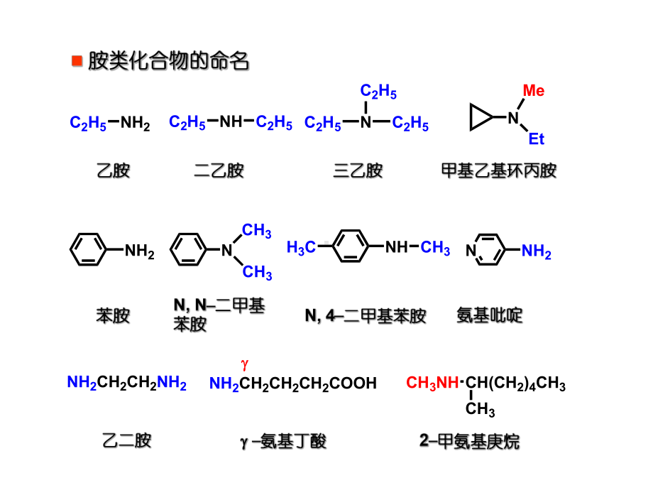 有机化学第十三章胺方案.ppt_第3页