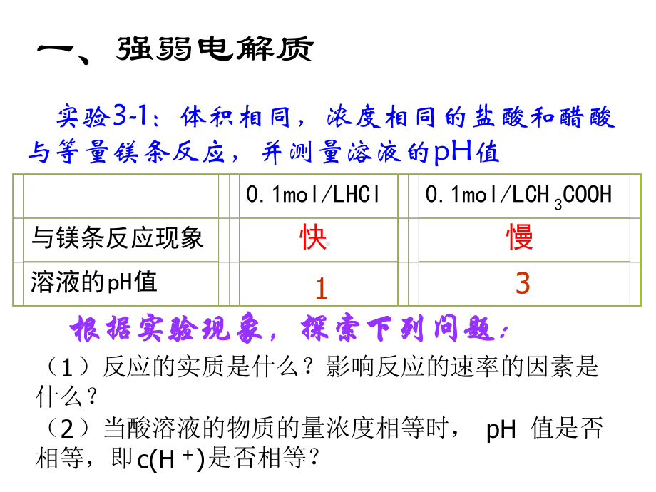 沪科版高中化学高一下册-71电解质的电离-弱电解质的电离-课件.ppt_第3页