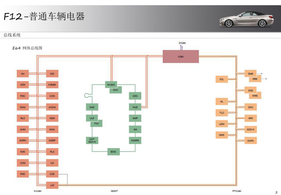 宝马F12-普通车辆电器讲解课件.pptx_第2页