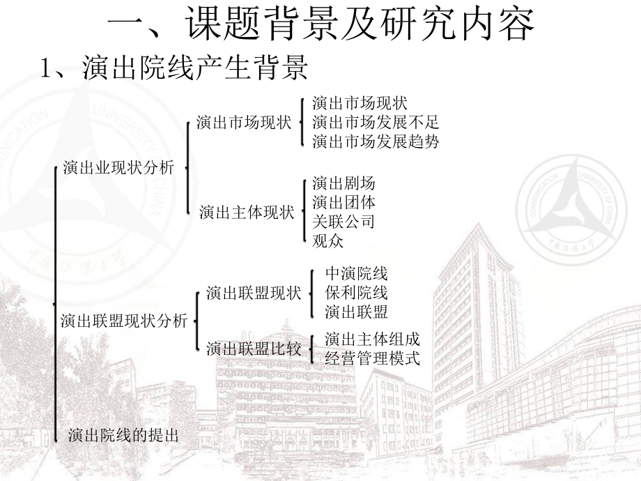 演出院线及协同服务平台系统架构的研究汇报课件.ppt_第3页