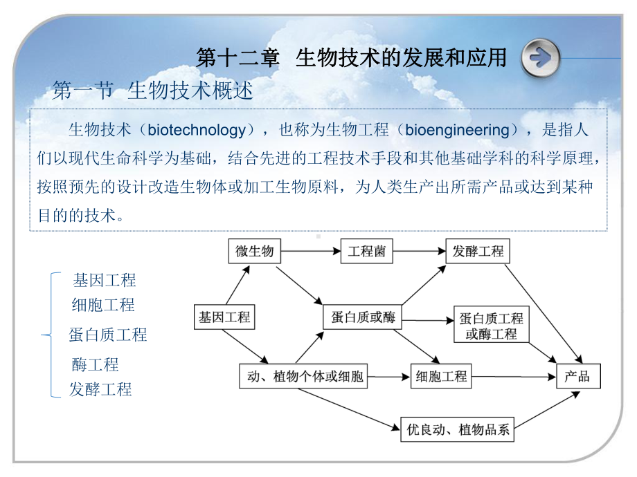 第十二章《生物学》课件.ppt_第3页