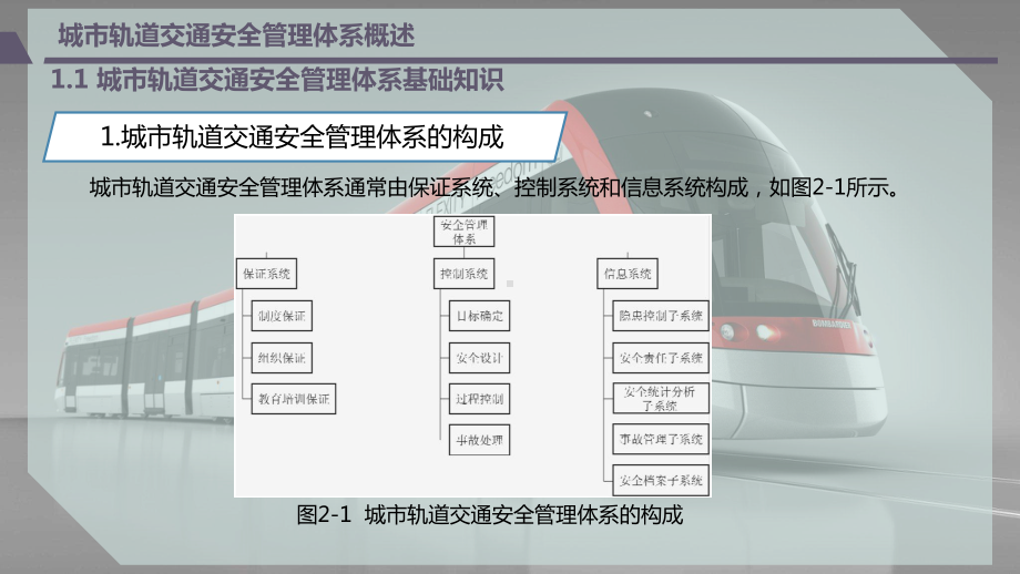 城市轨道交通安全管理体系概述课件.pptx_第2页