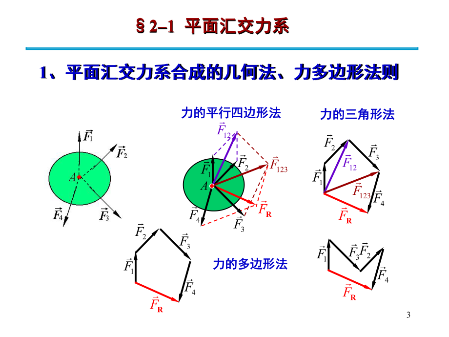 第2章平面力系汇交力偶7版课件.ppt_第3页