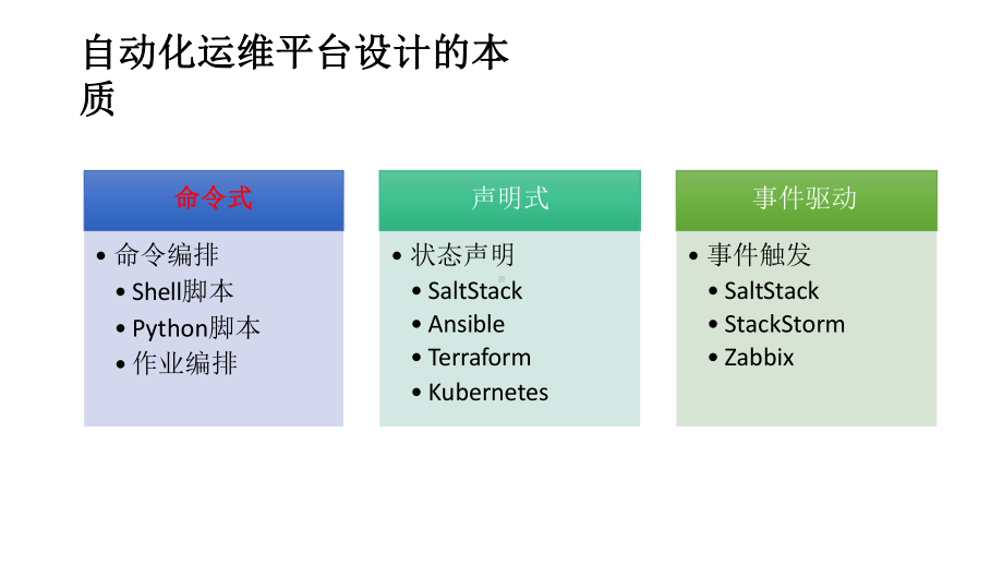 新一代运维作业平台实践-v1课件.pptx_第3页