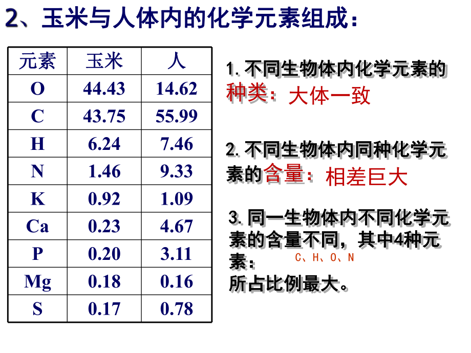 细胞中的元素和化合物课件（新教材）人教版高中生物必修一6.pptx_第3页